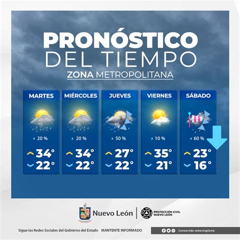 Pronóstico del tiempo de 10 días para Peñaflor de Hornija,。